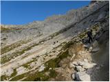 end of road on Pokljuka - Triglav